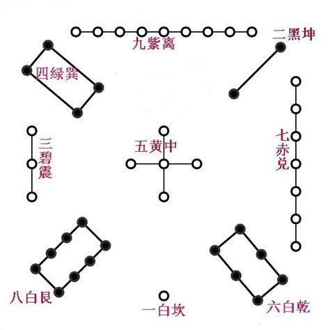 八宅文昌位|八字文昌星正确查法 生辰八字文昌位对照表